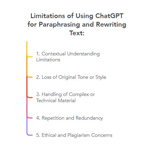 Limitations of Using ChatGPT for Paraphrasing and Rewriting Text