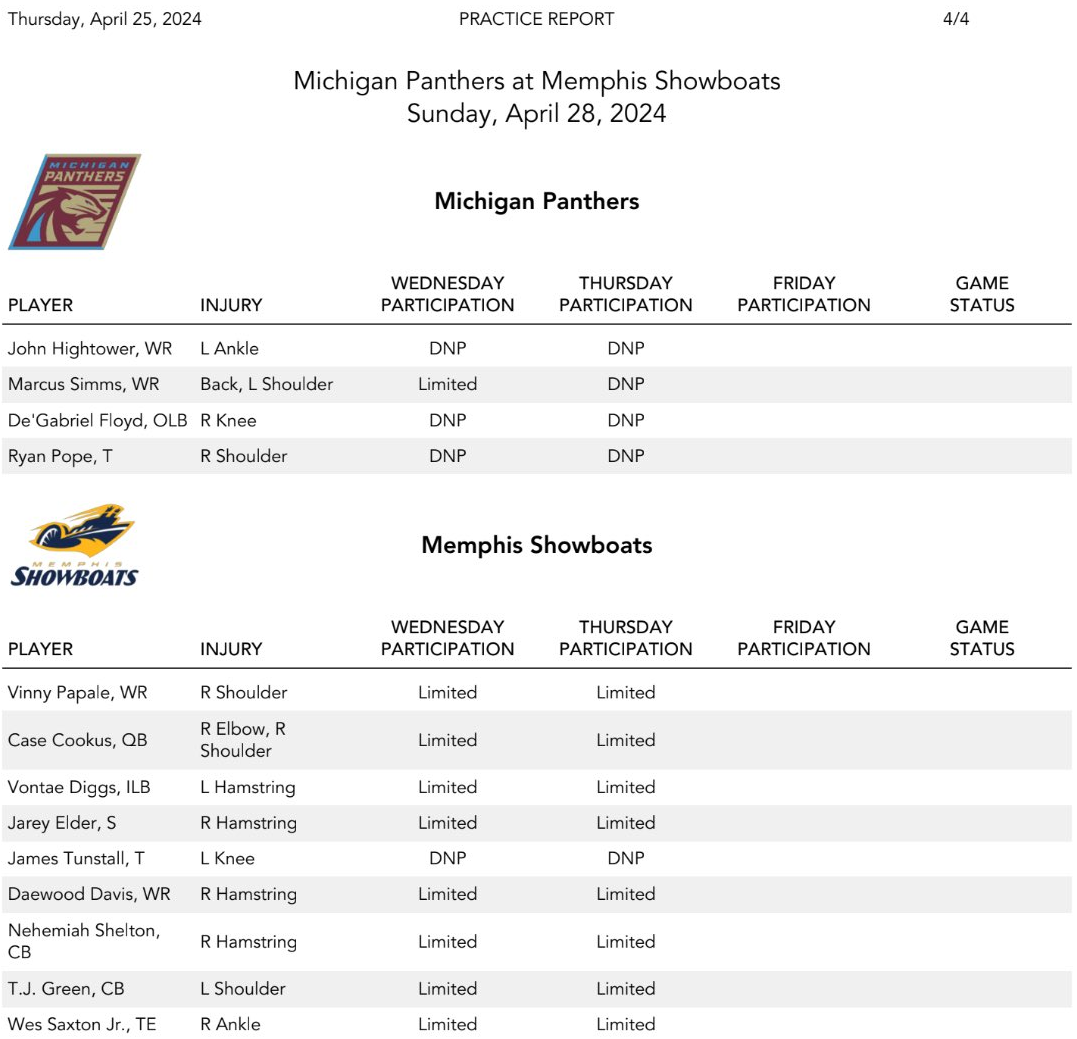 Michigan Panthers (22) Week 5 Preview Memphis Showboats (13