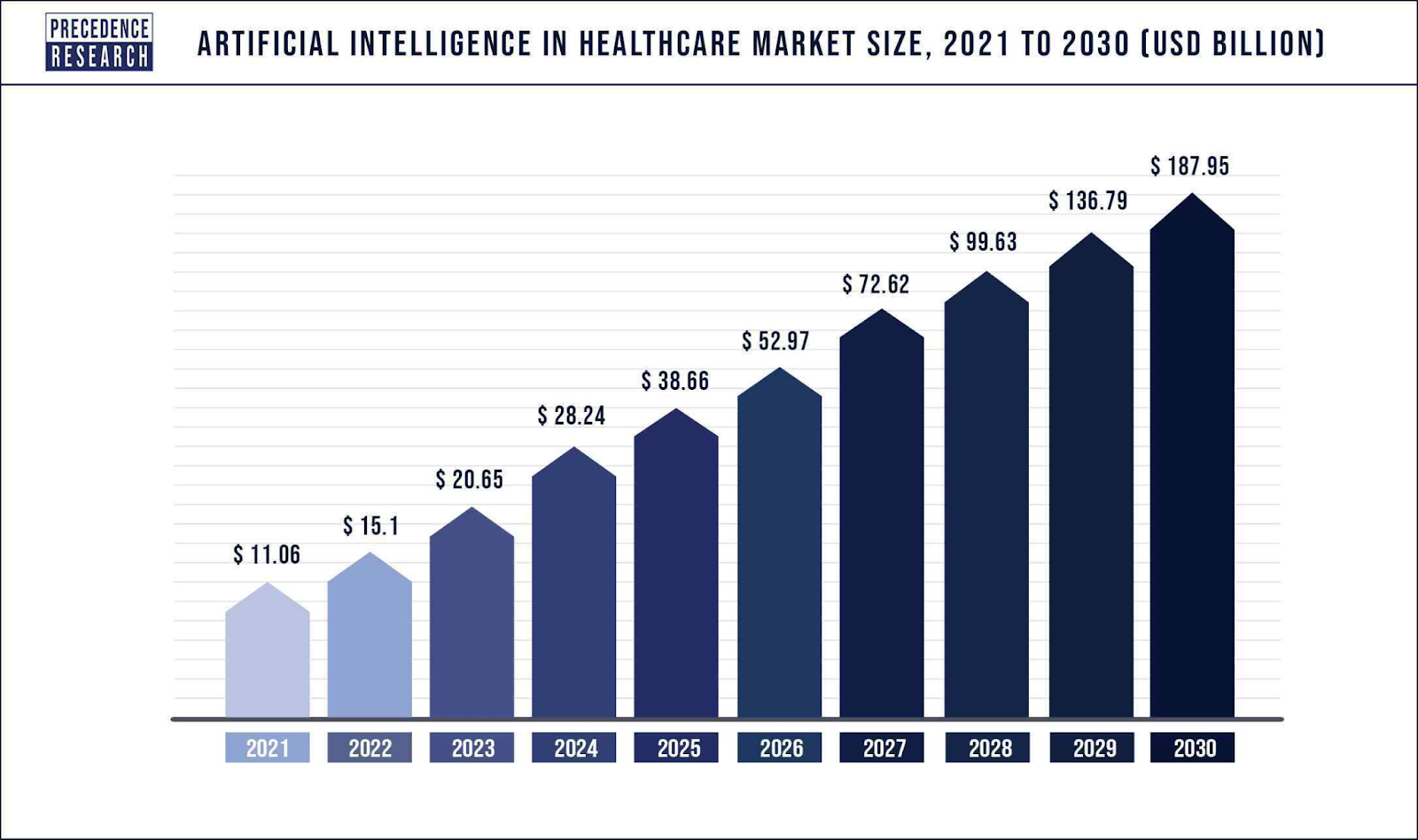 AI in the Healthcare Industry Key Takeaway 