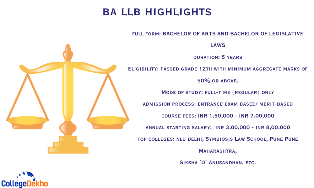 BA LLB Course Subjects Syllabus Fees Salary Scope