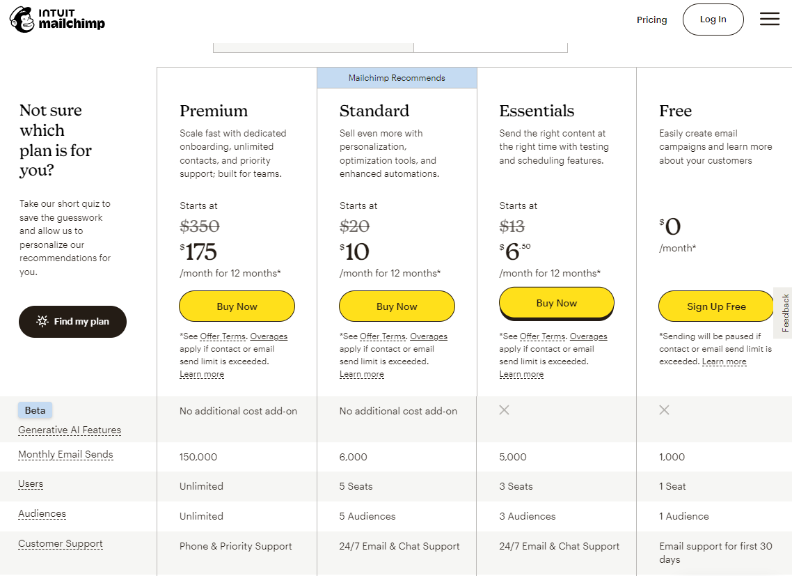 Pricing Plans for Mailchimp