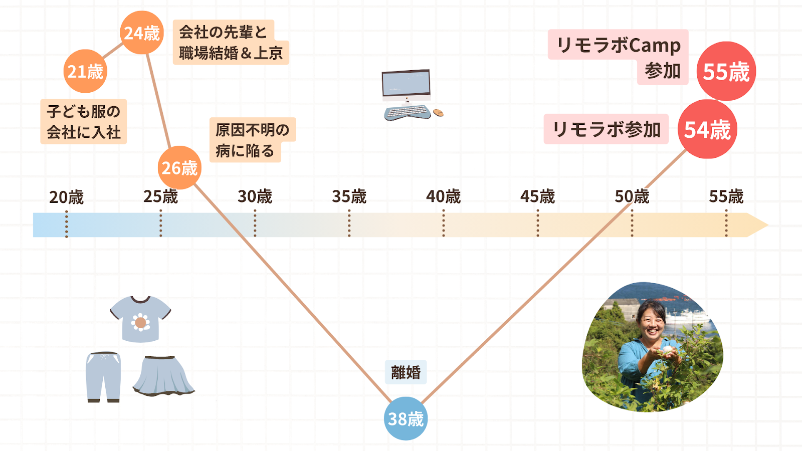 まめさんの人生のグラフ