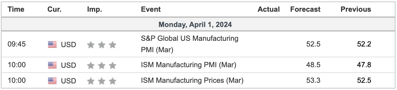 Weekly Crypto Market Outlook (1 April 2024)