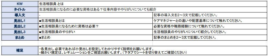 パーソナルWebライティングスクール無料体験レッスンのオリジナル課題