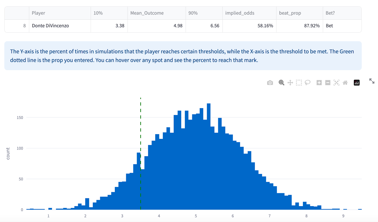 Prop Bet Simulator