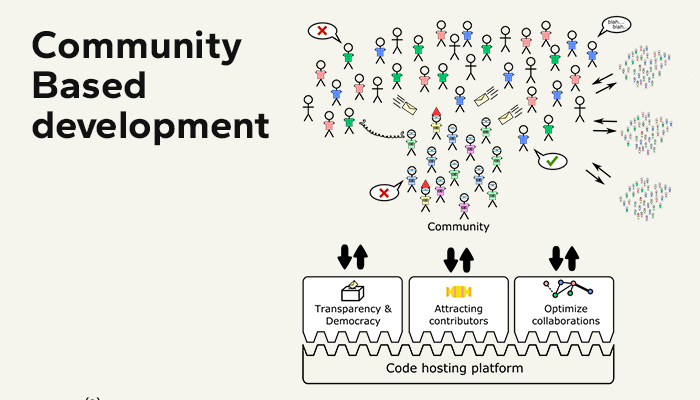 Community solutions are the soul of development in code hosting platform