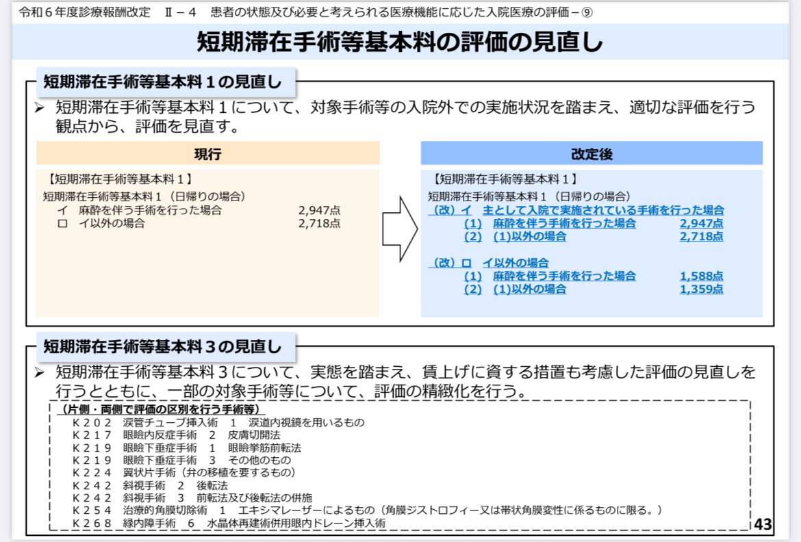 短期滞在手術等基本料の評価の見直し