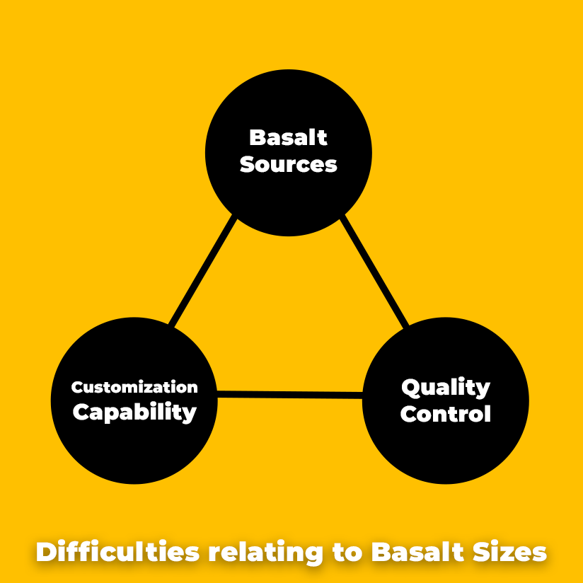 Selecting Optimal Basalt Sizes for Your Portfolio