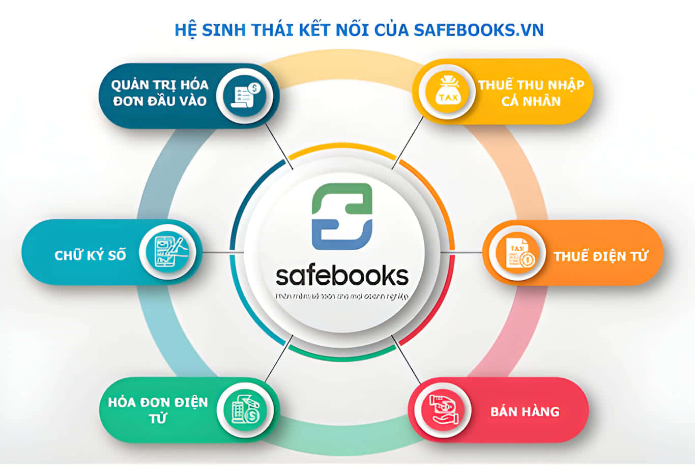 phần mềm kế toán bán hàng Safebooks