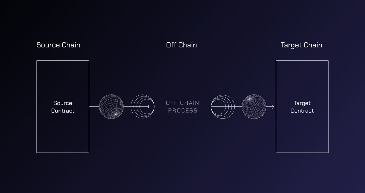 Wormhole Airdrop