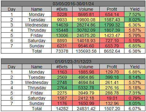 WinnerOdds 2023 Tennis Results