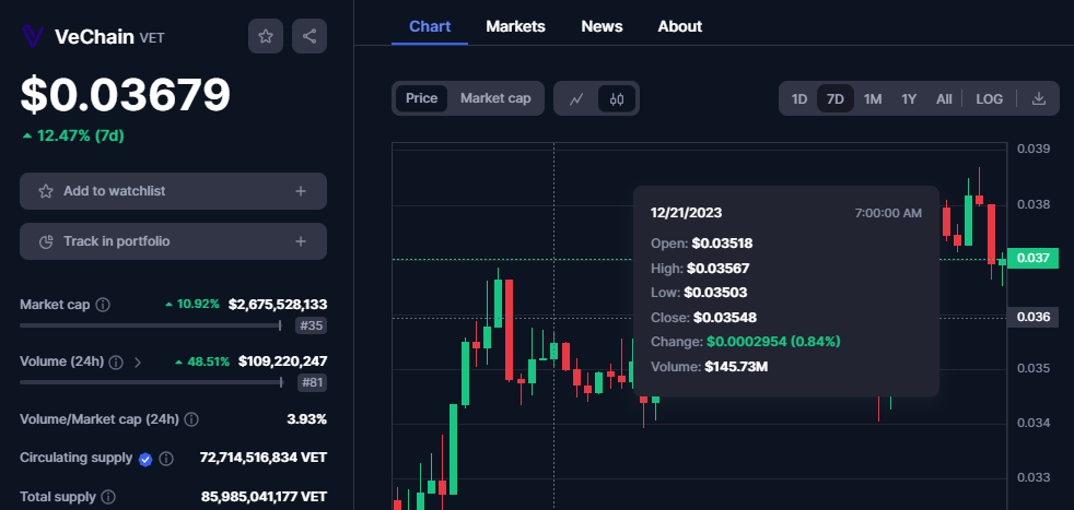 CRYPTONEWSBYTES.COM l-yjeaJH-JNsOkWEswephAruGBpX-x4SO1iowcn02WePDgc5KXoOF_BNK1Z4iCJYqTAJKSqkOGeKWJjm_oE40aRgivHULSvLSVJRewJH_4WnPBYEFcgLFQxwiTXSQsT8xrRCUuWEa6f1PZV-B69Dy3c These 5 Crypto Tokens Might Go on To Become Some of the Hidden Gems of the Crypto Market as the Bullish Rally Continues  