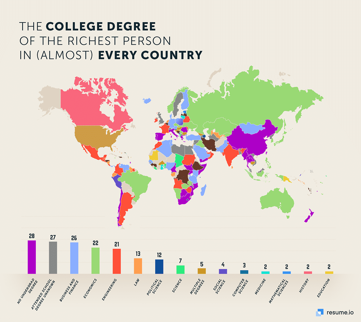 högskoleexamen för de rikaste personer i nästan alla länder