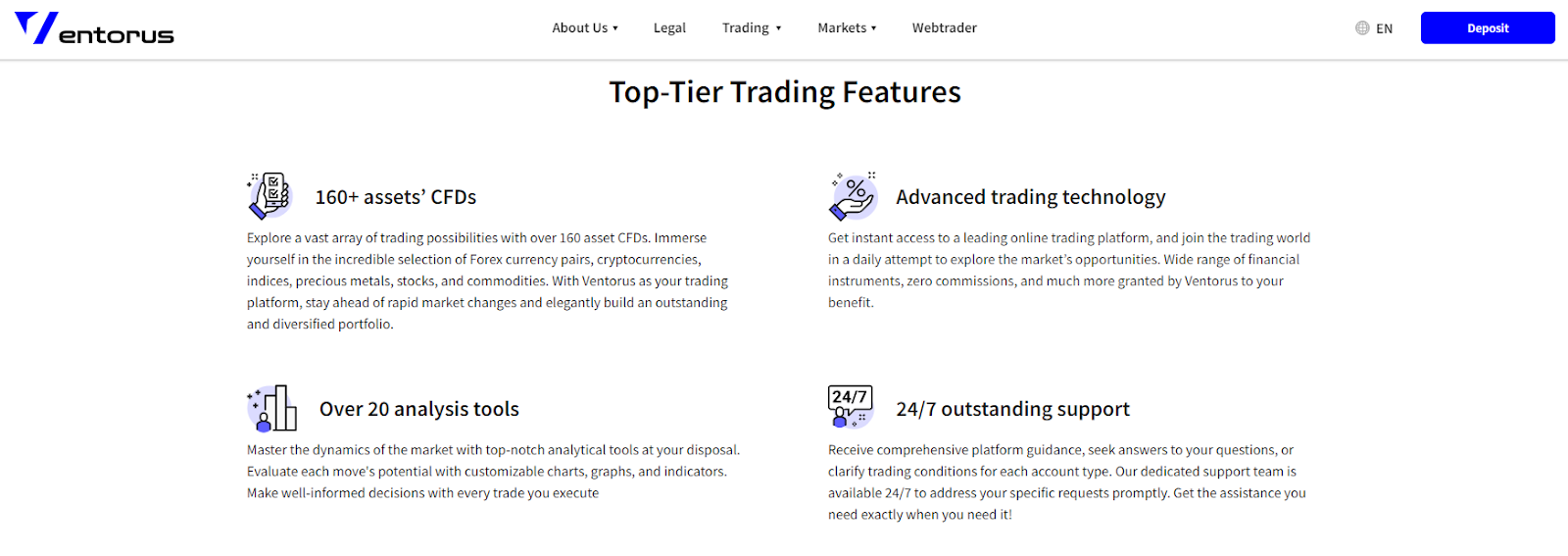 Defining the features on the Ventorus Platform on the About us Page.