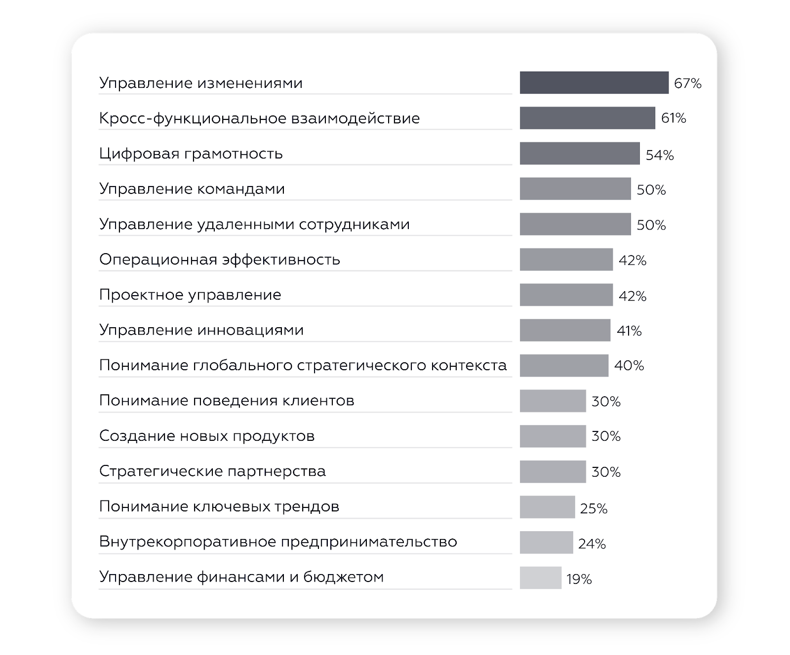 Персональный подход: кастомизированные программы развития для лидеров и  топ-команд – HRbazaar