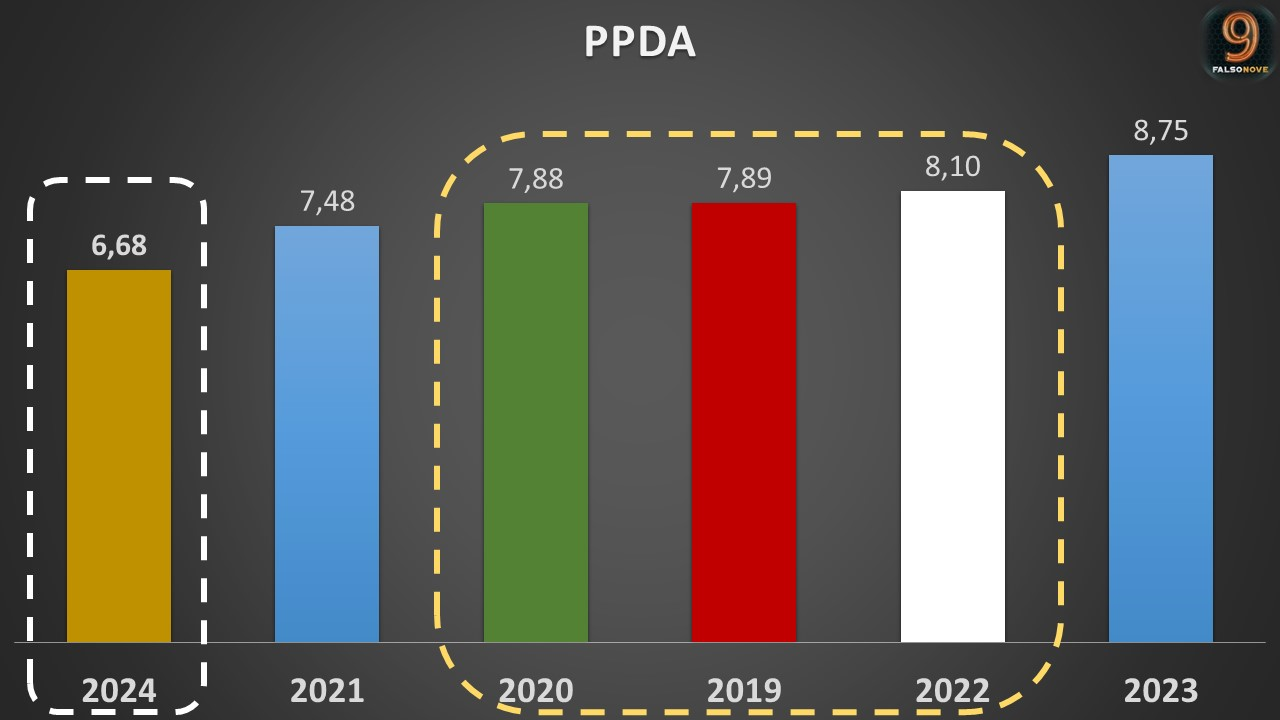 Gráfico, Gráfico de barras

Descrição gerada automaticamente