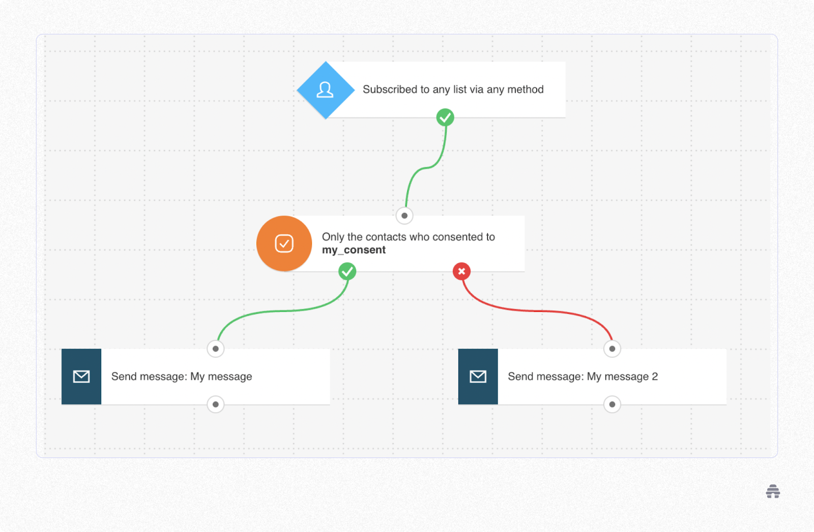 Which Platform is Right for You? GetResponse vs. Mailchimp vs. beehiiv