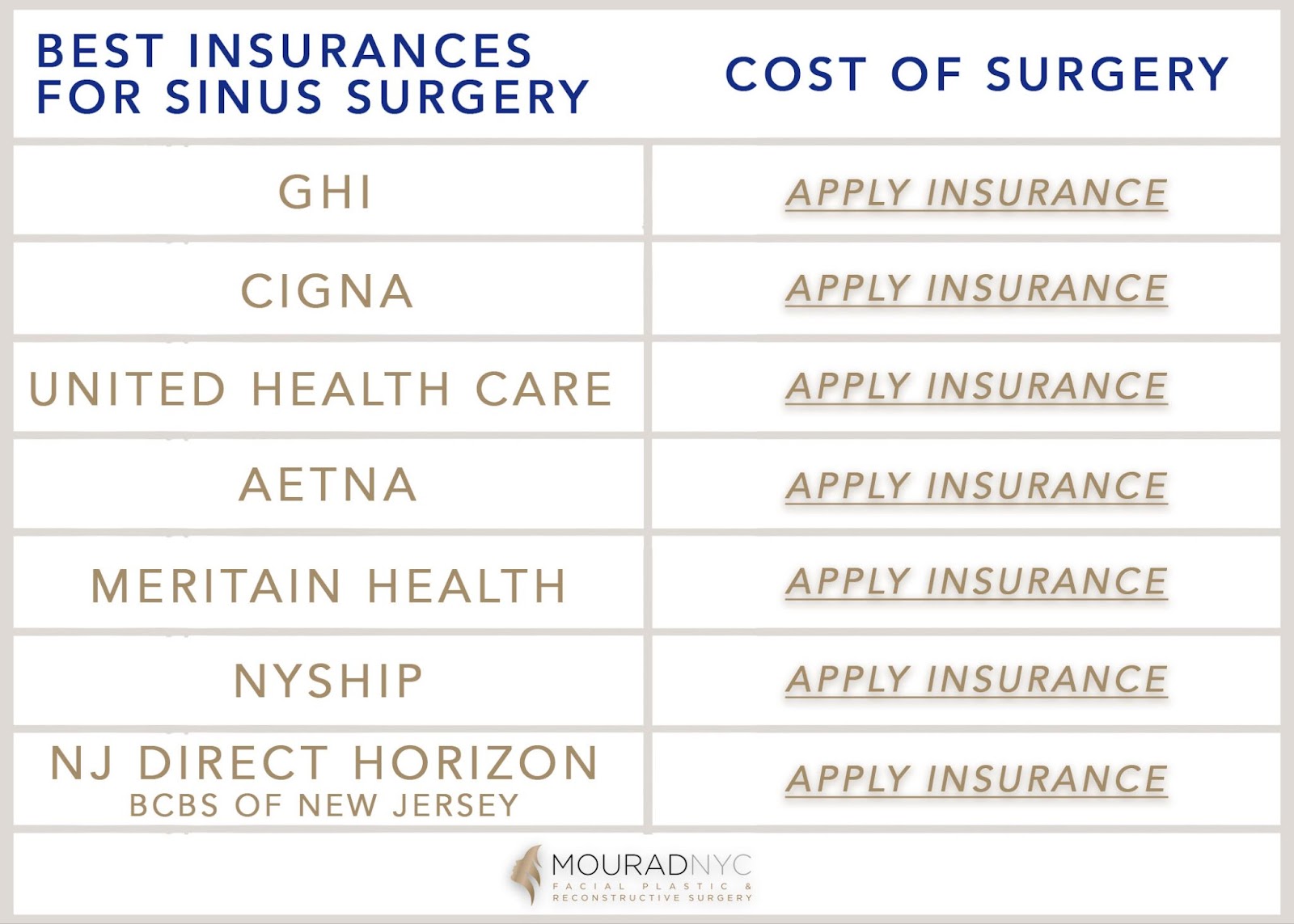 Cost of Sinus Surgery