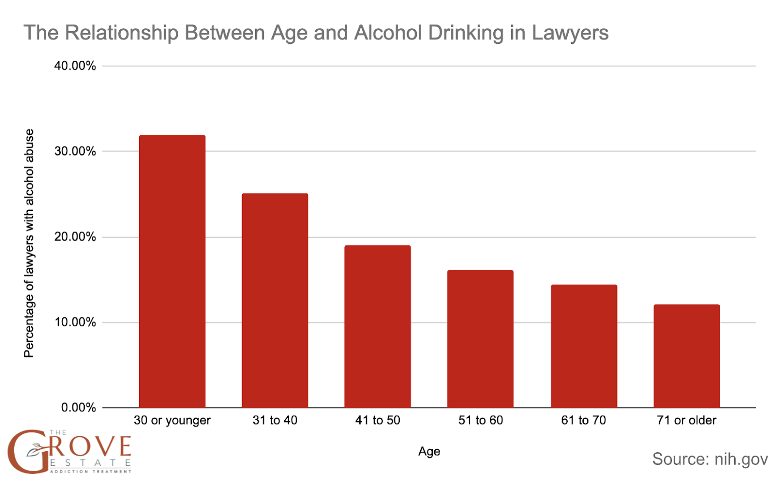 Alcohol Addiction Among Lawyers and Attorneys