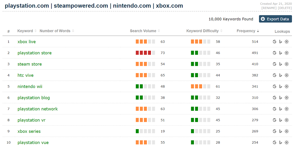 Keyword Generator - Research New Keywords for your Website