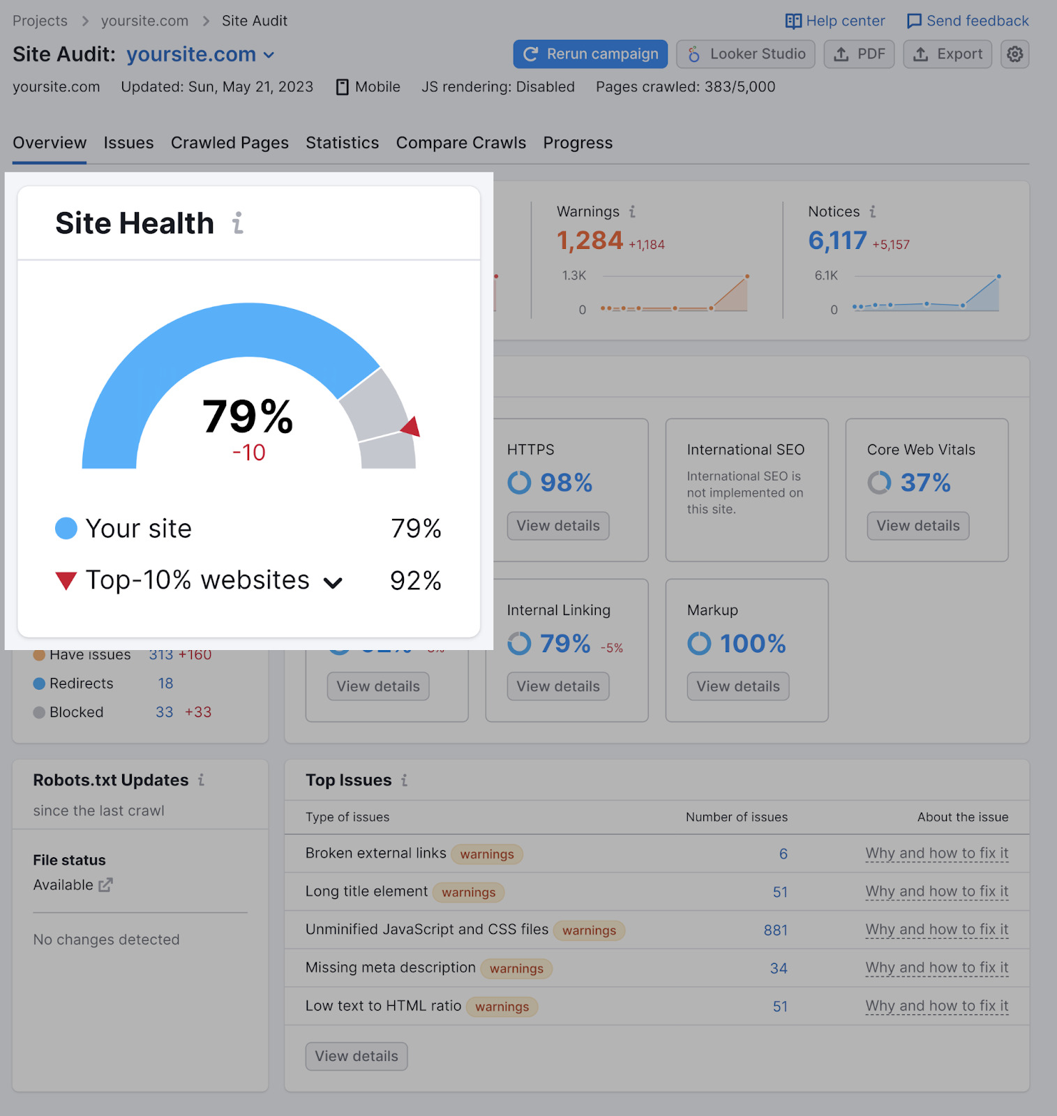 Technical SEO for Global Markets