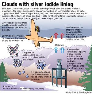 CloudSeeding