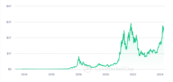 加密貨幣市值將飆漲100%？Ripple執行長的預測靠譜嗎？
