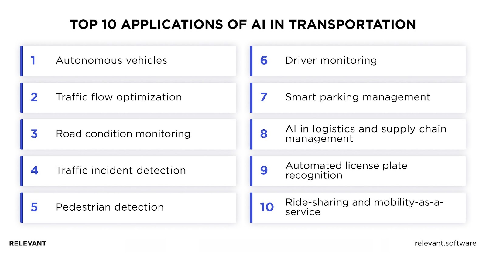 Applications of AI in Transportation
