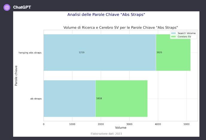 Utilizzo di chatgpt per grafici e tabelle