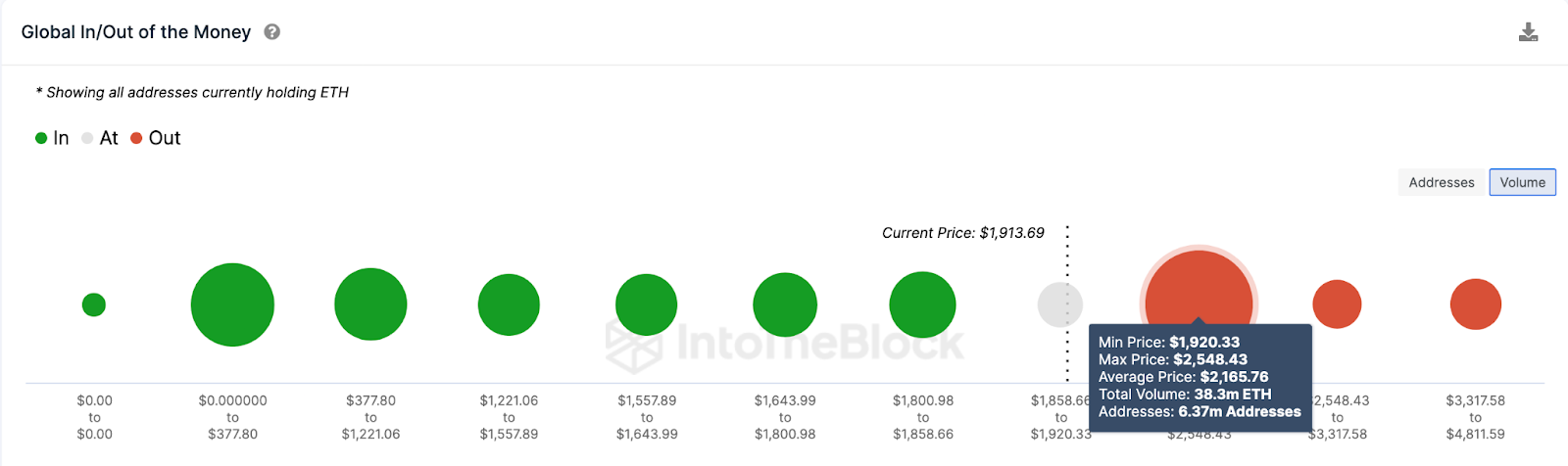 Ethereum (ETH) Price Prediction 