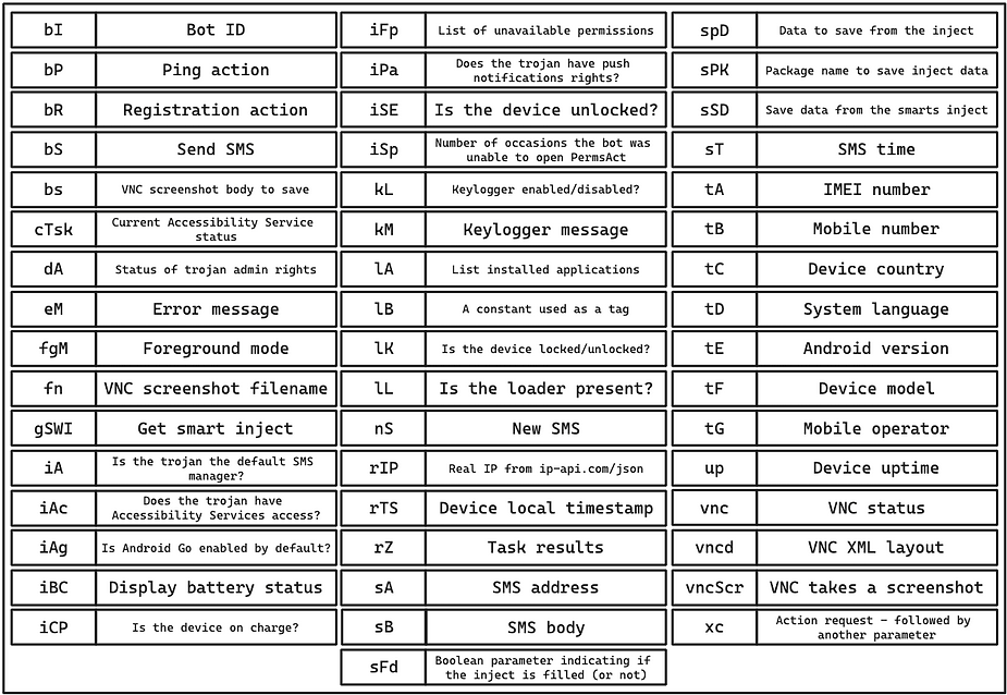 Operators information of the malware (Source: Cymru)