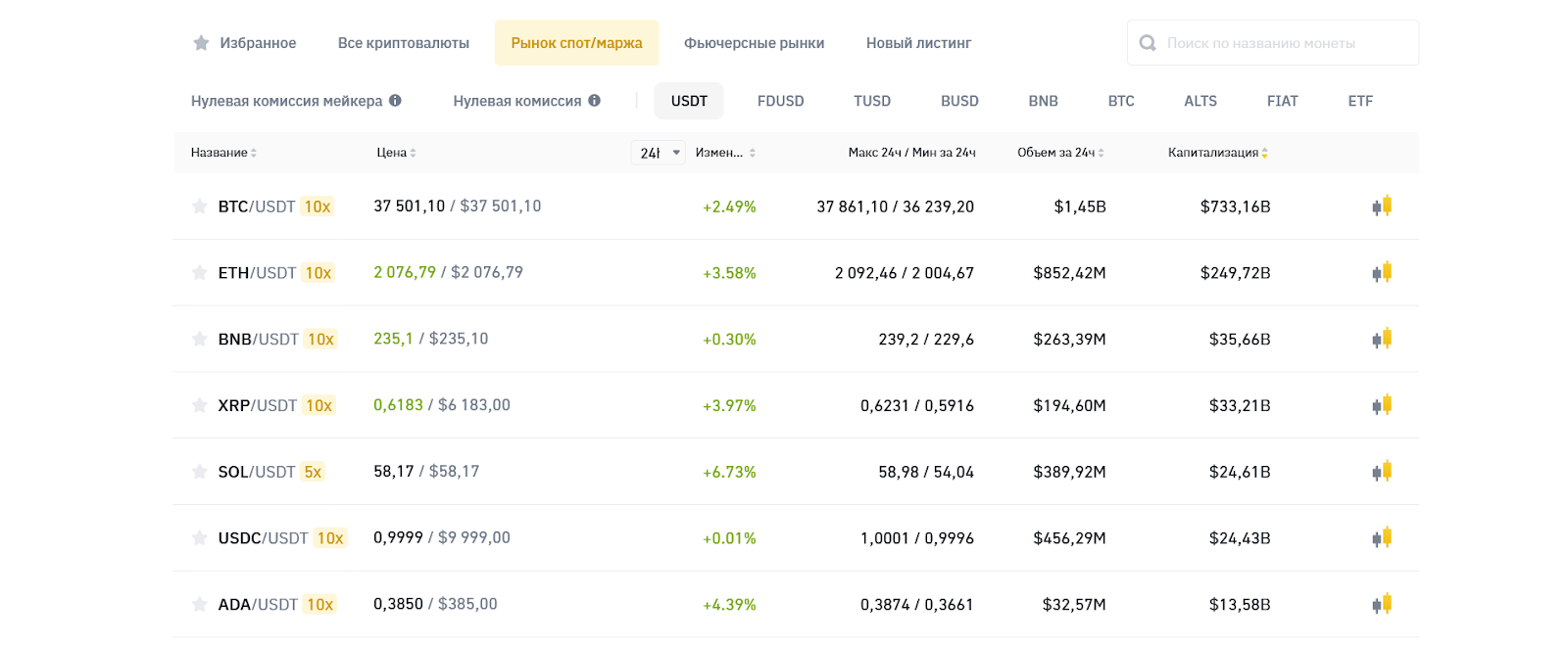 Как заработать на Binance: введение