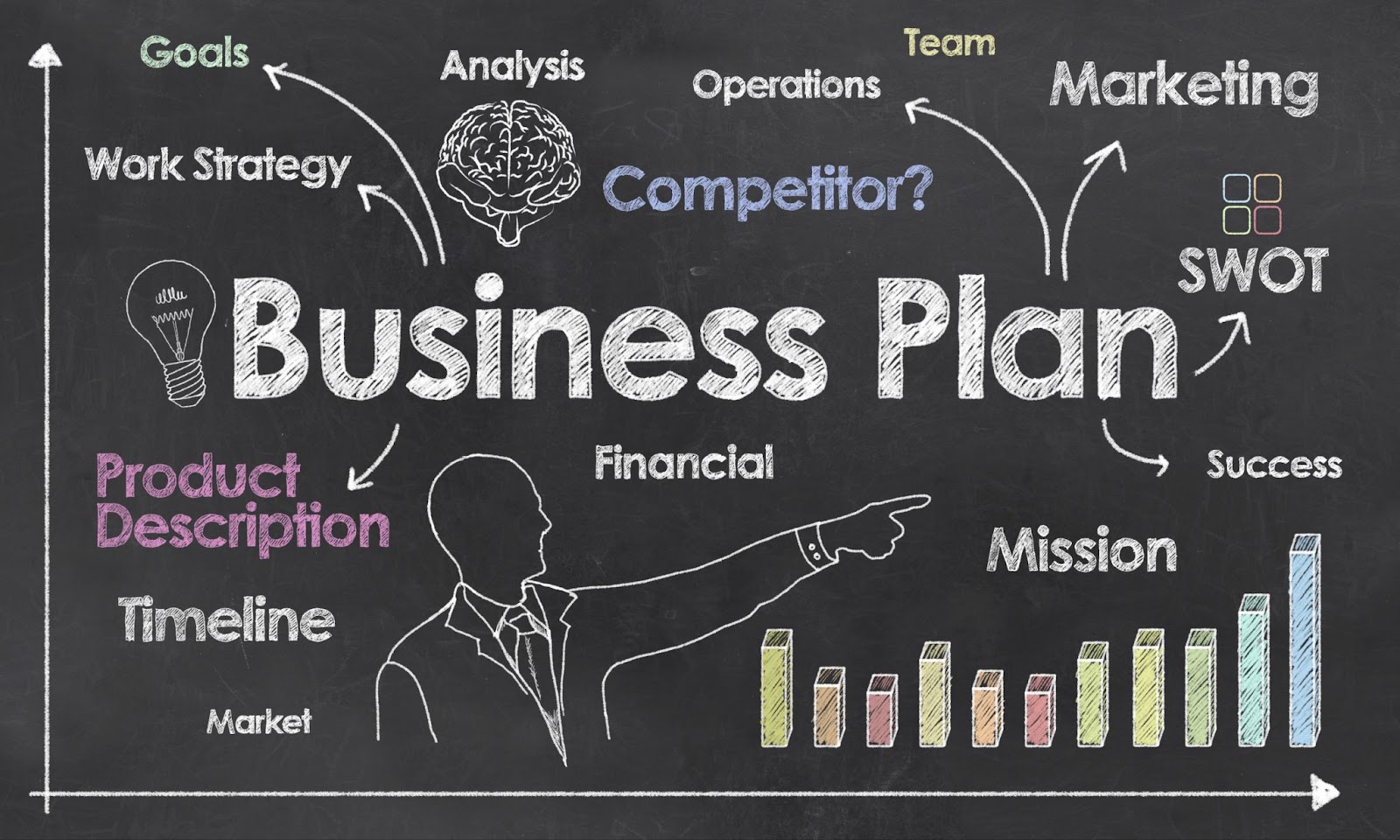 Product Oriented Business plan