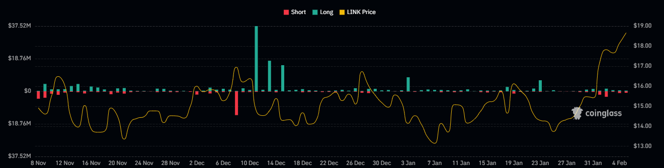 crypto skyrocket