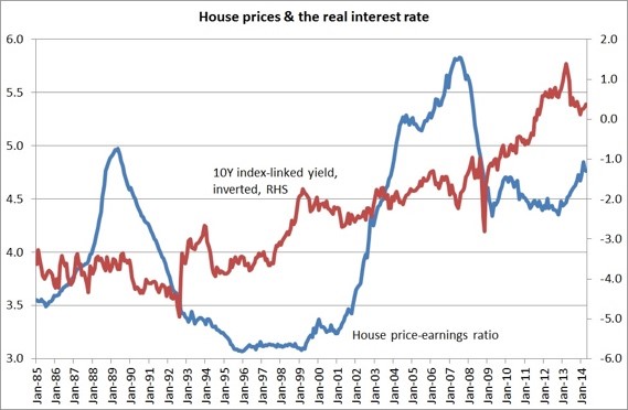 Stumbling and Mumbling: House prices & class struggle