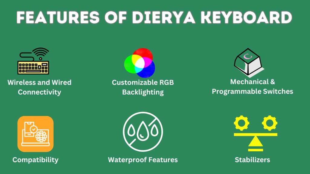 Features of Dierya Keyboard: