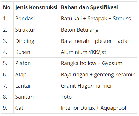 Harga Upah Tenaga Borongan Bangunan Per M2 (Tahun 2023) Dan Cara ...