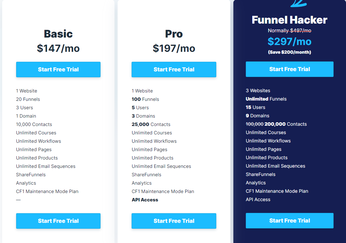 Pricing for ClickFunnels