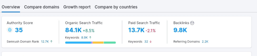 Cadbury's SEO strategy