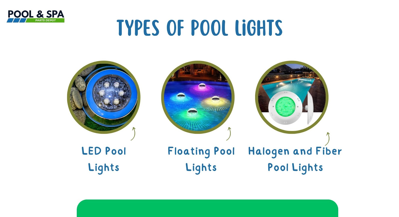 Types of Pool Lights