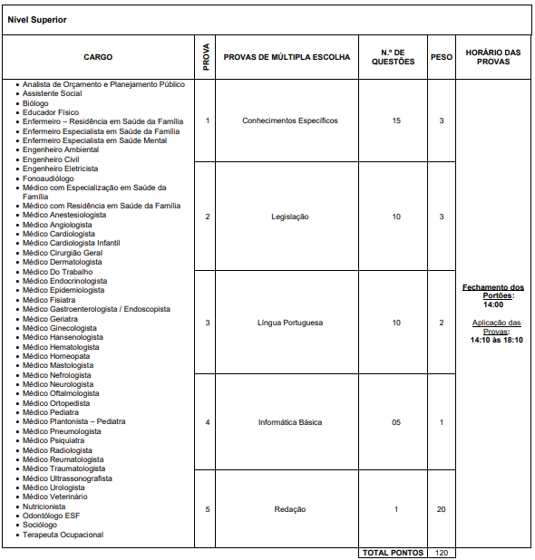 Concurso Montes Claros MG: Editais Ofertam 4,2 mil Vagas (Também na Área Ambiental).