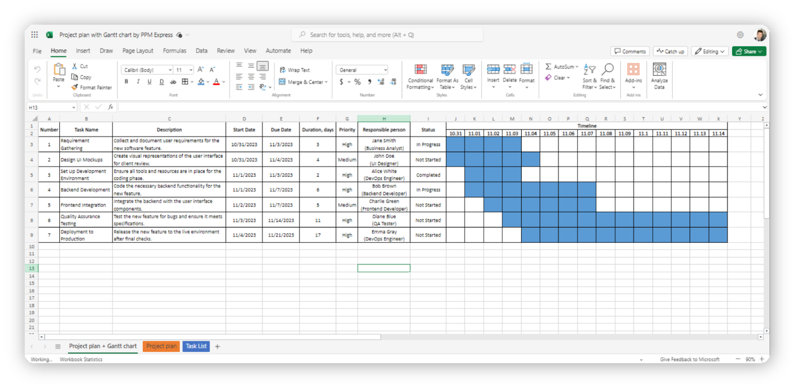 How to create project roadmap in excel