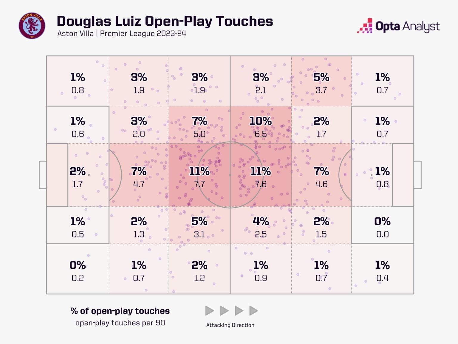 D:\important\футбол\канал\theAnalyst\douglas luiz\douglas-luiz-open-play-touch-map-premier-league-1536x1152.jpeg