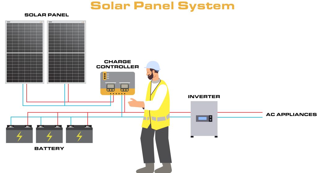 solar panel system