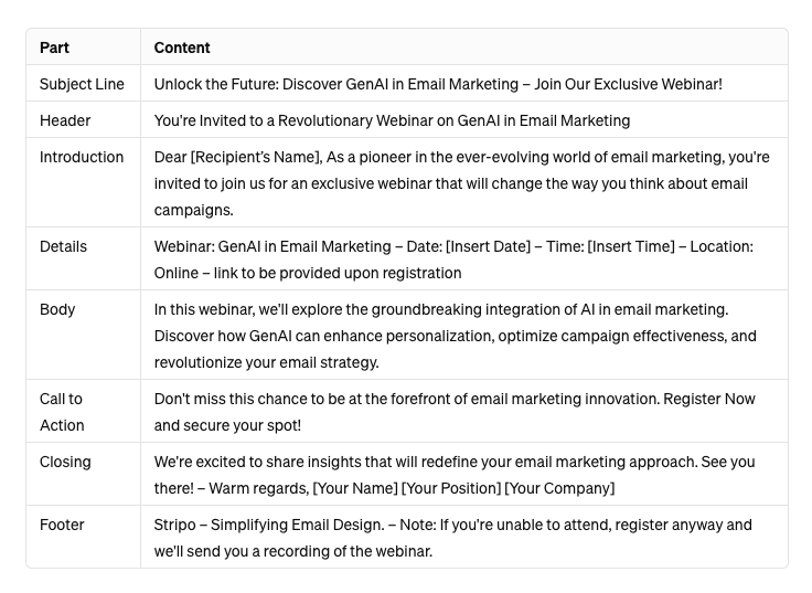 How Generative AI is Revolutionizing Email Marketing