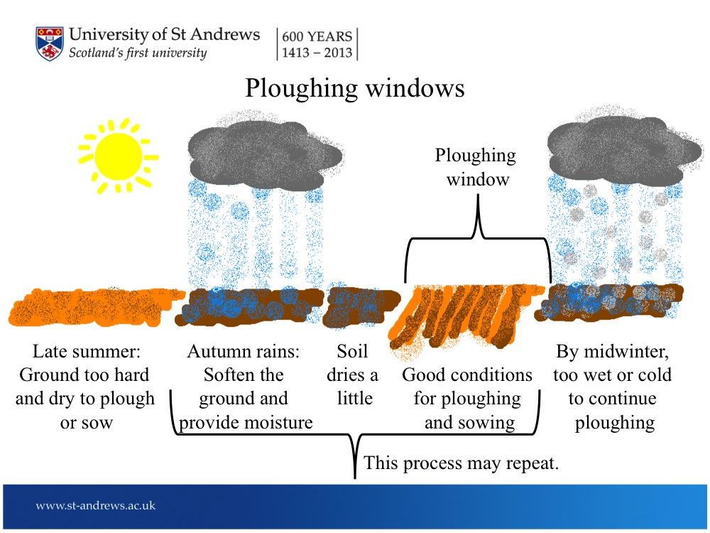A diagram of a ploughing window

Description automatically generated