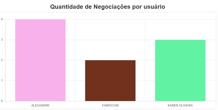 Gráfico, Gráfico de barras

Descrição gerada automaticamente