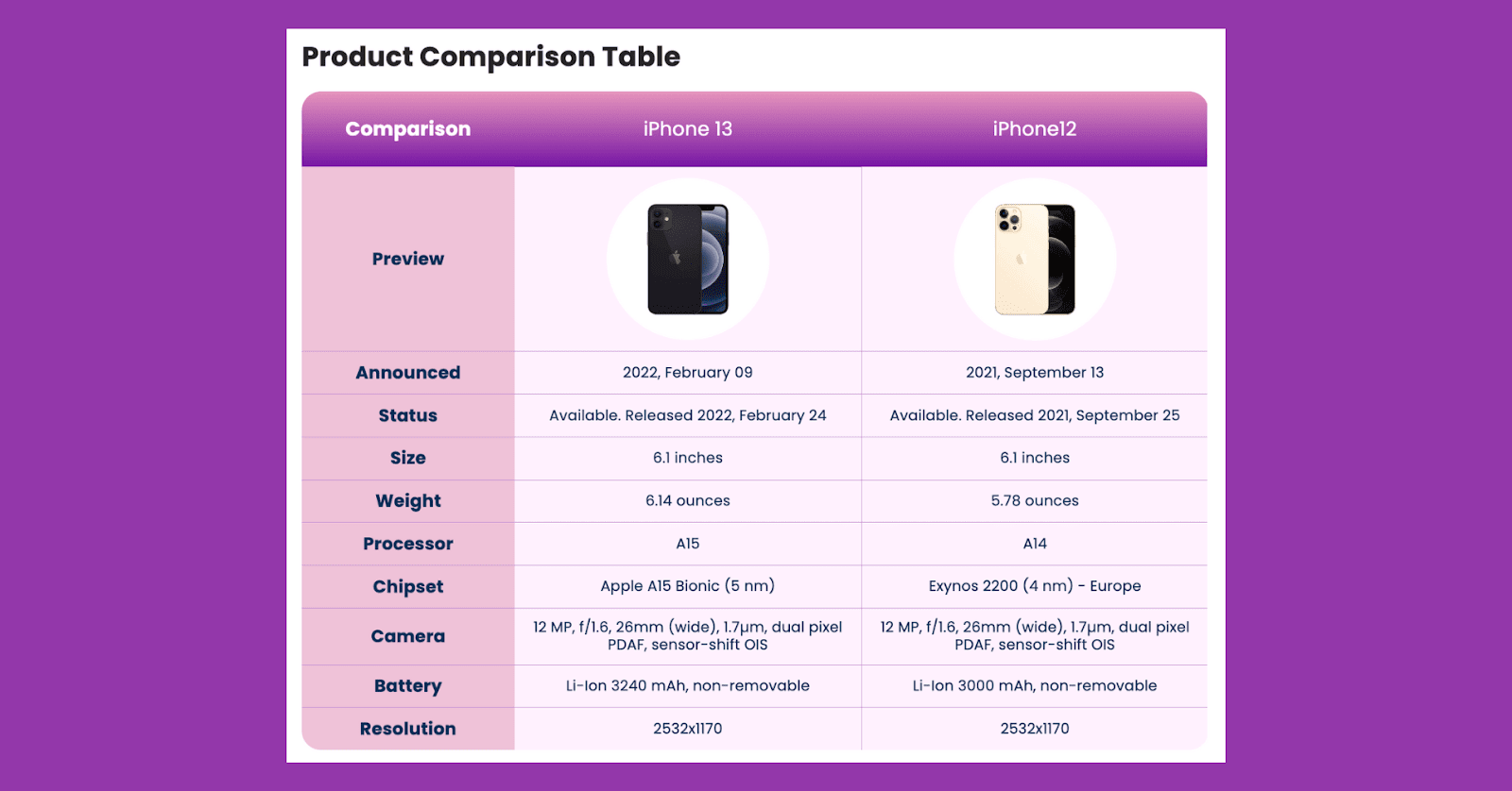 Table widget - Ninja Tables