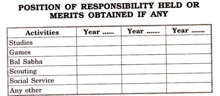 Position of Responsibility Held or Merits Obtained if Any