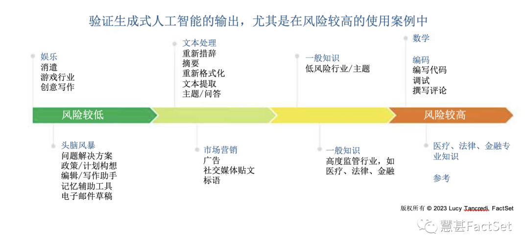 使用生成式人工智慧的9種方式